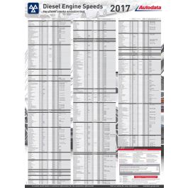 DIESEL ENGINE SPEEDS WALL CHART